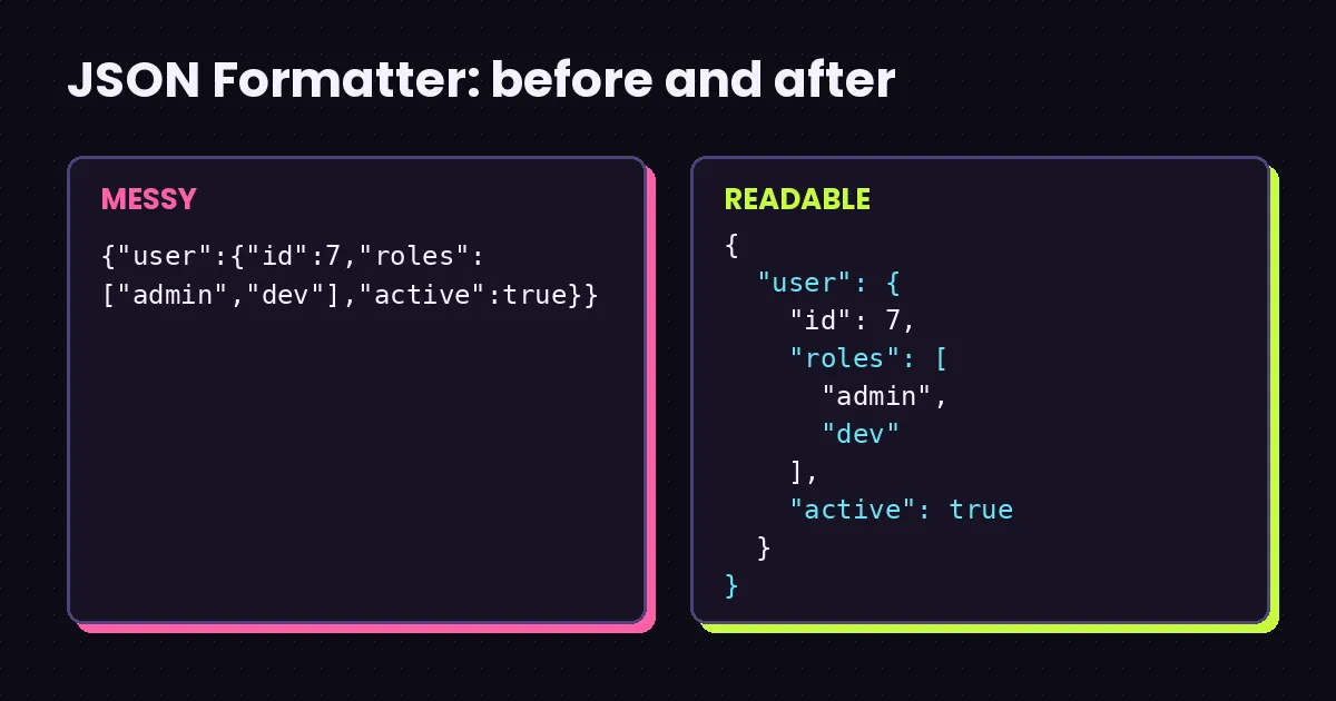 JSON Formatter before and after: minified JSON on the left, readable indented JSON on the right